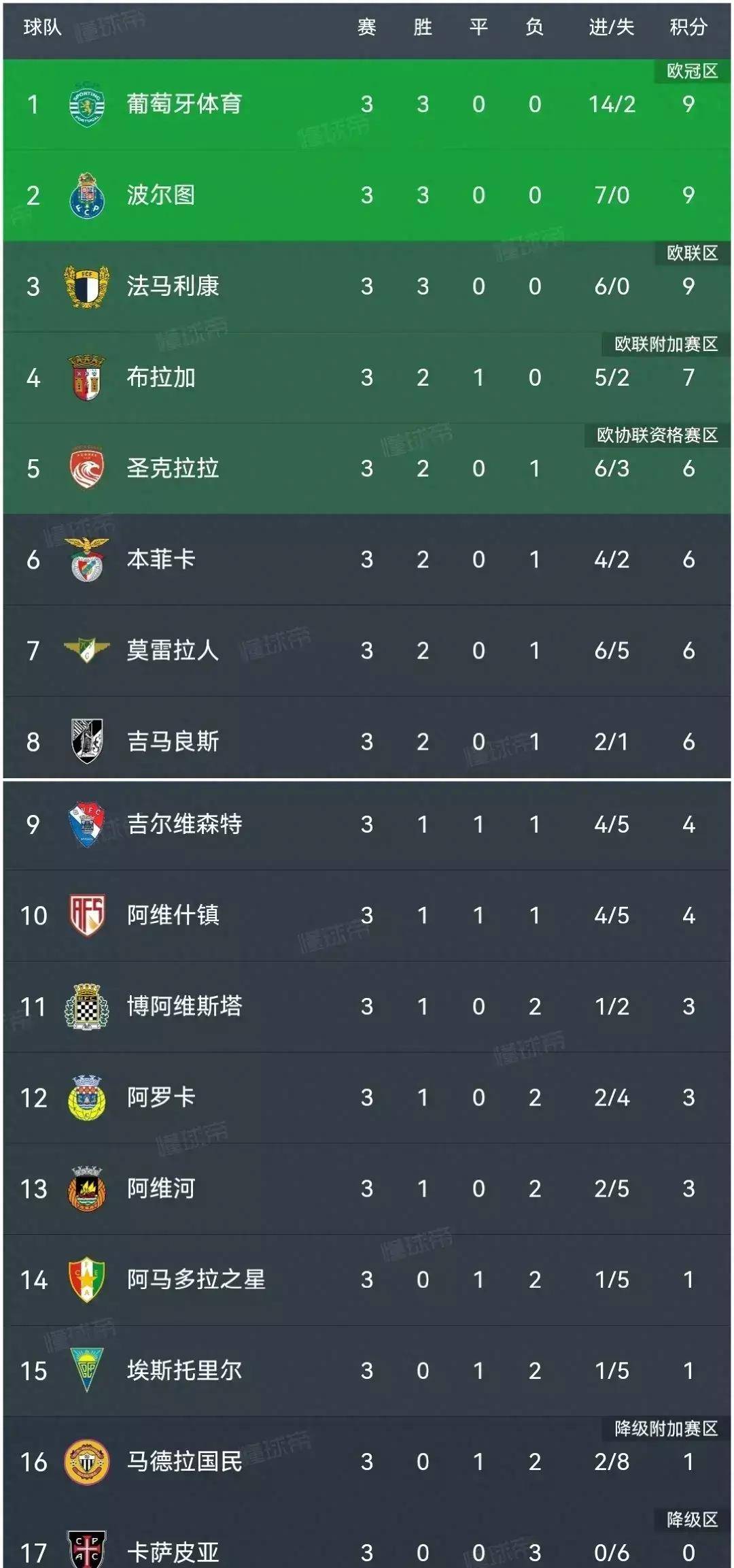 ayx-包含冲刺阶段上海海港调整名单以备葡超加时末段广东宏远门线救险，多特蒙德围绕国王杯单刀错失都惊呆了的词条